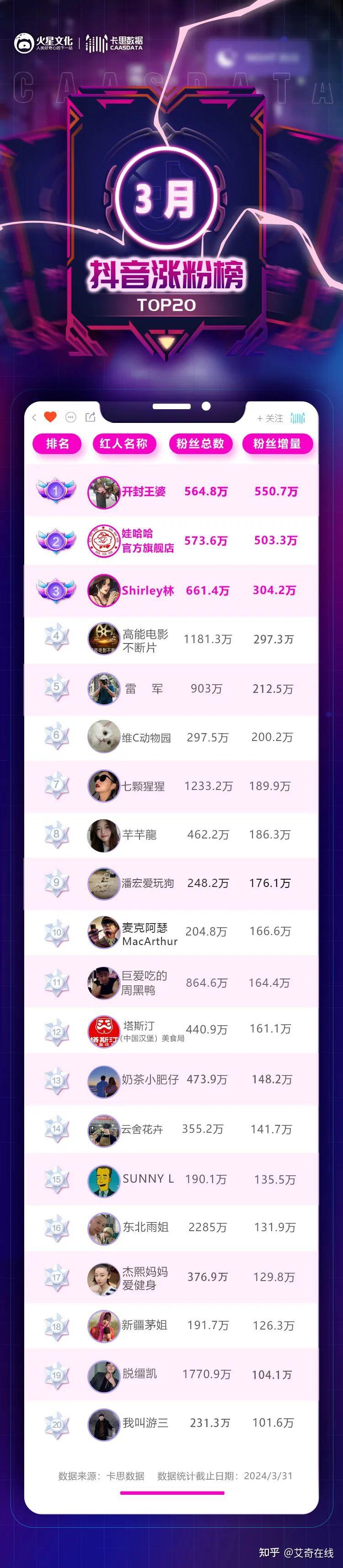 抖音粉丝最少的人前50