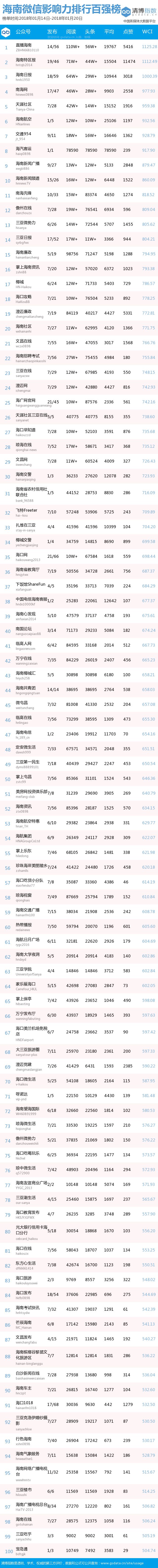 河北身份证号码开头6位是多少