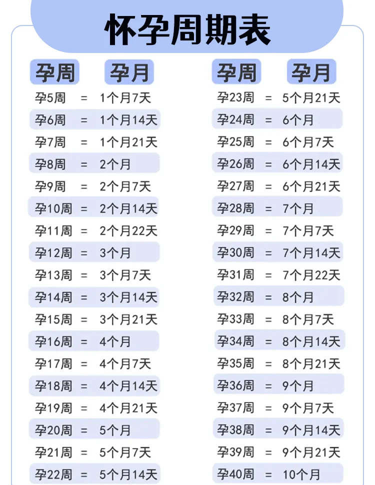 每个星期的第一天是星期几开始