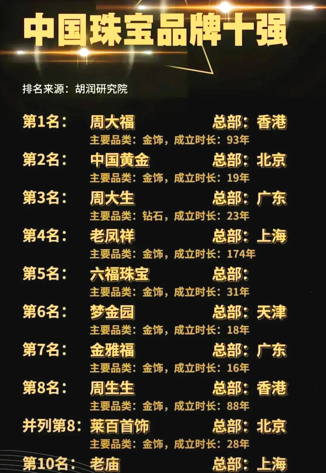 黄金品牌有哪些