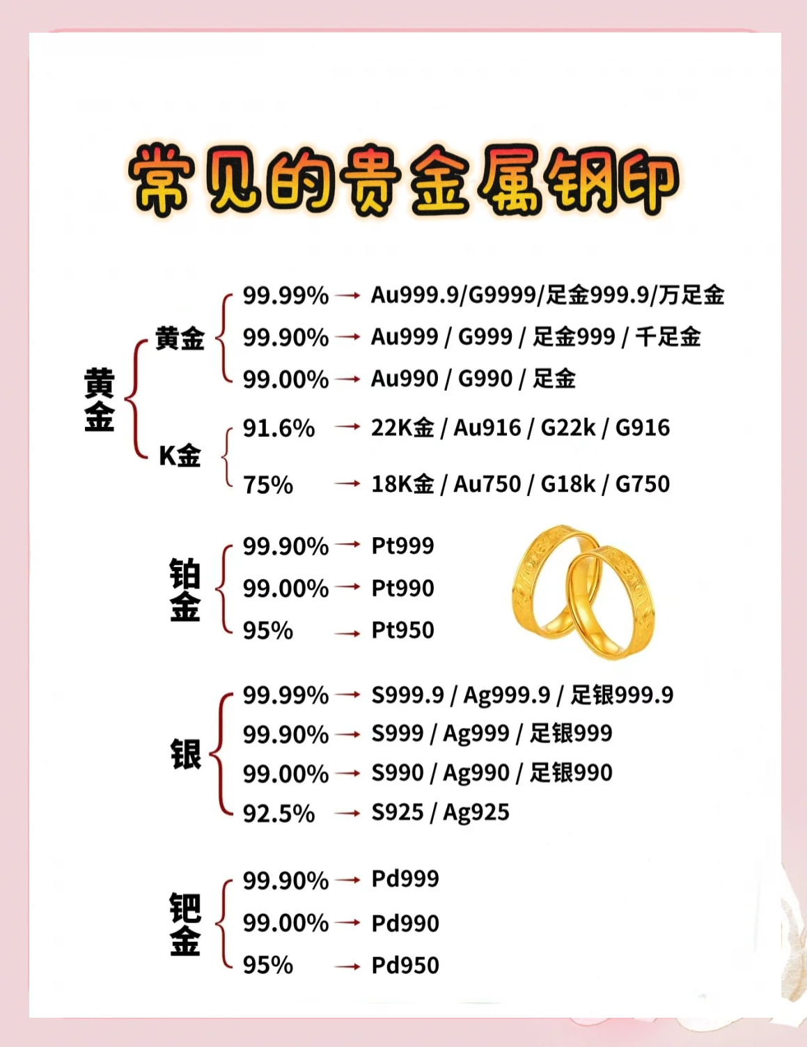 白金和铂金的区别有哪些