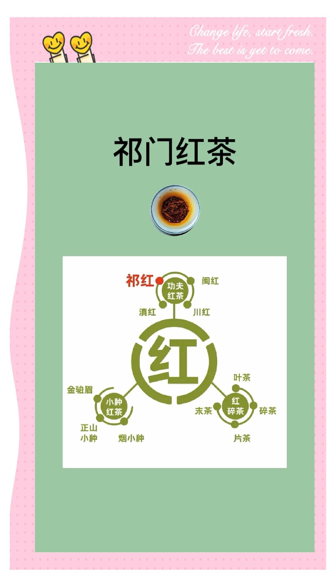 祁门红茶产地及特点