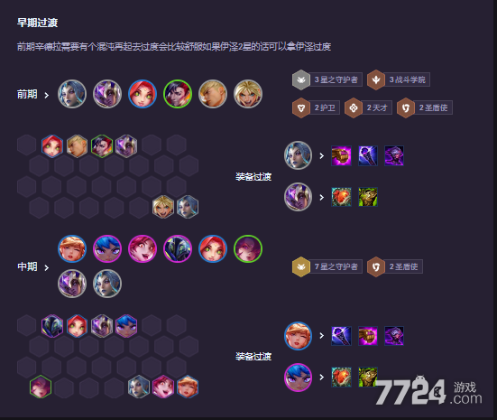 云顶之弈最好的阵容是什么