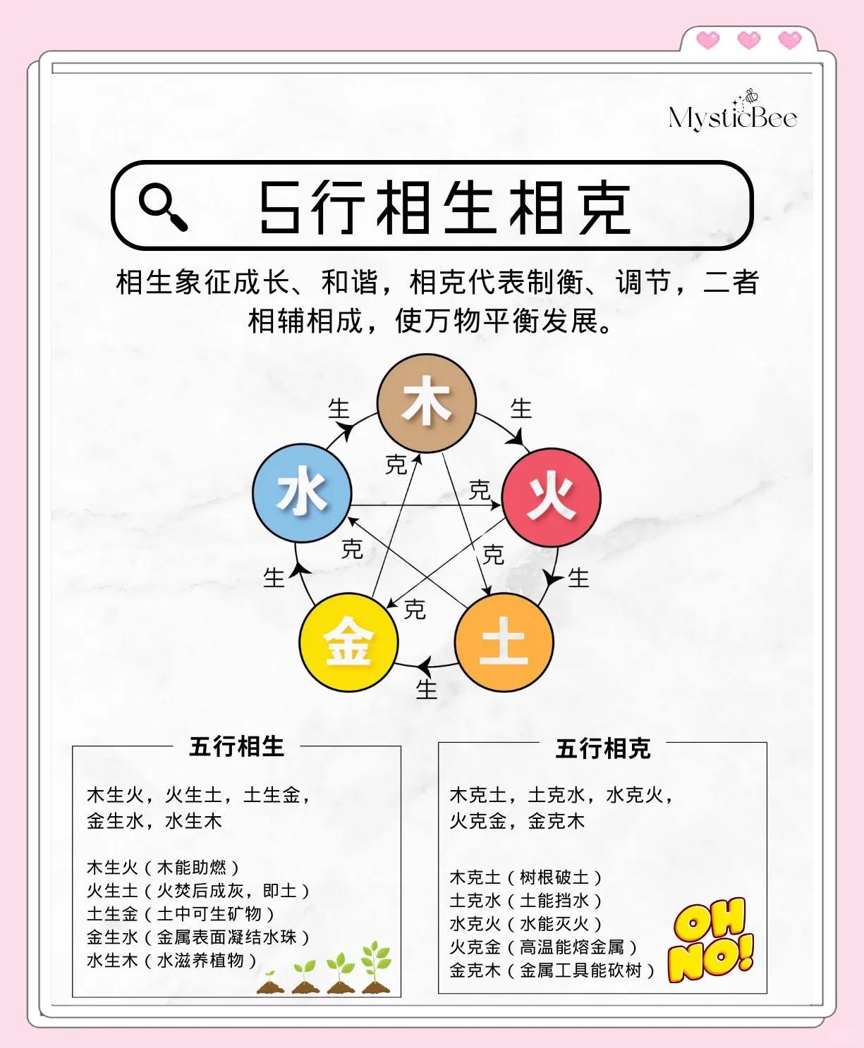 什么是五行相生