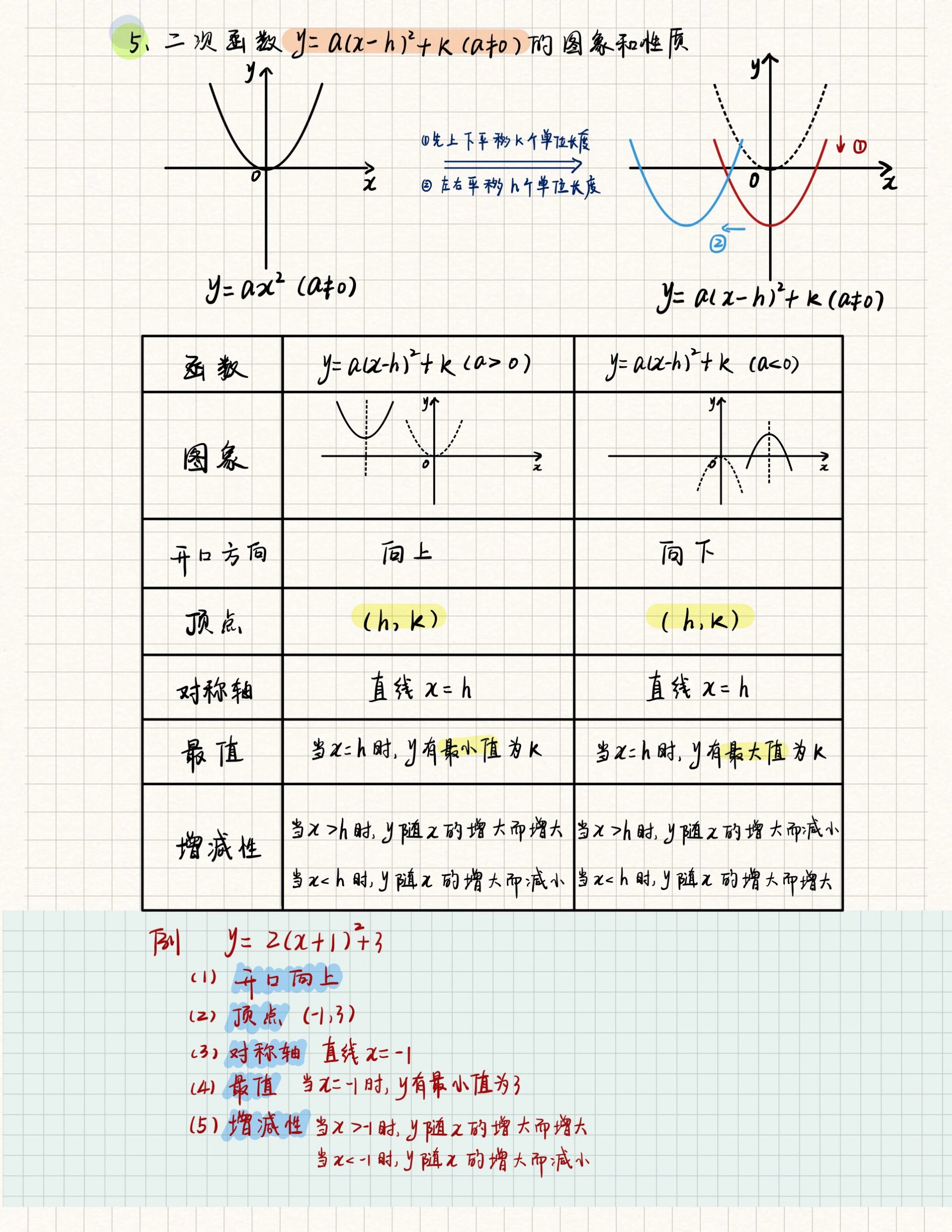 初中二次函数的基本概念