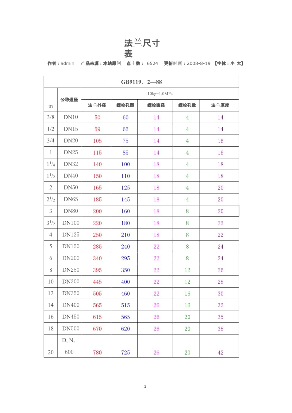 国标法兰规格尺寸表大全