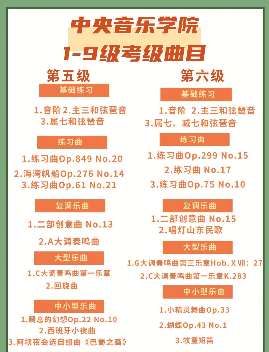 上海音乐学院的钢琴考级共有几級