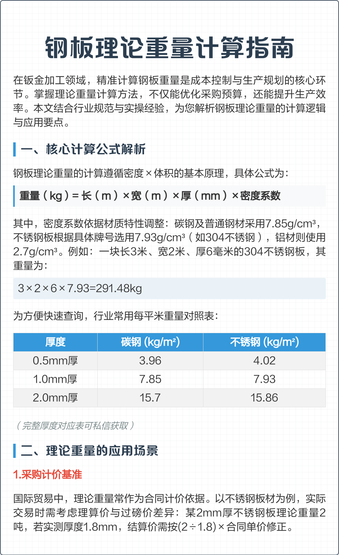 钢板密度钢板重量公式是什么?