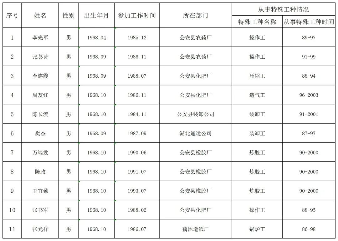 特殊工种退休年龄最新规定2019