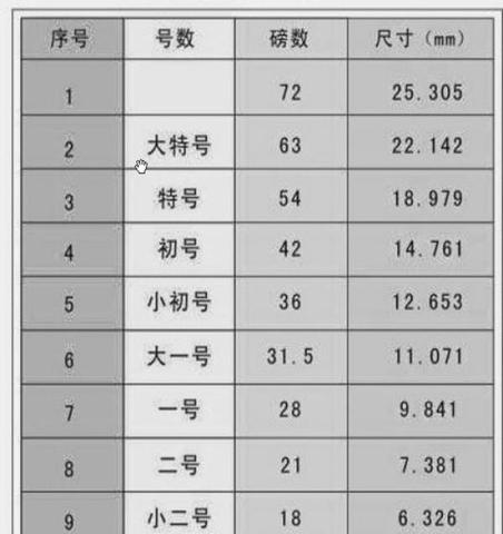 小四号字体是多少号字体（数字）？