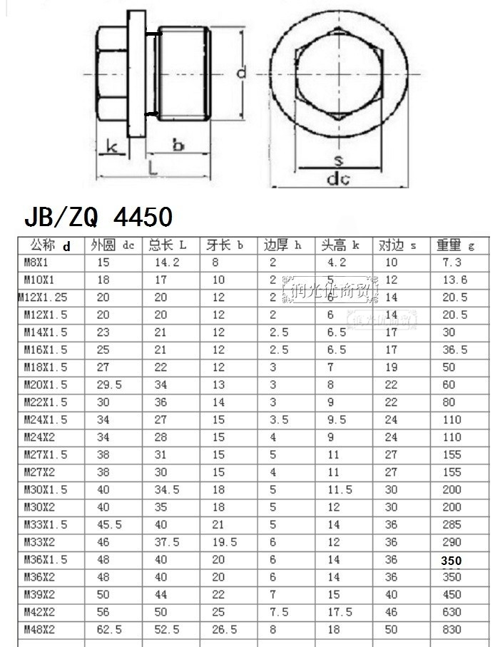 m16螺栓规格是多少？