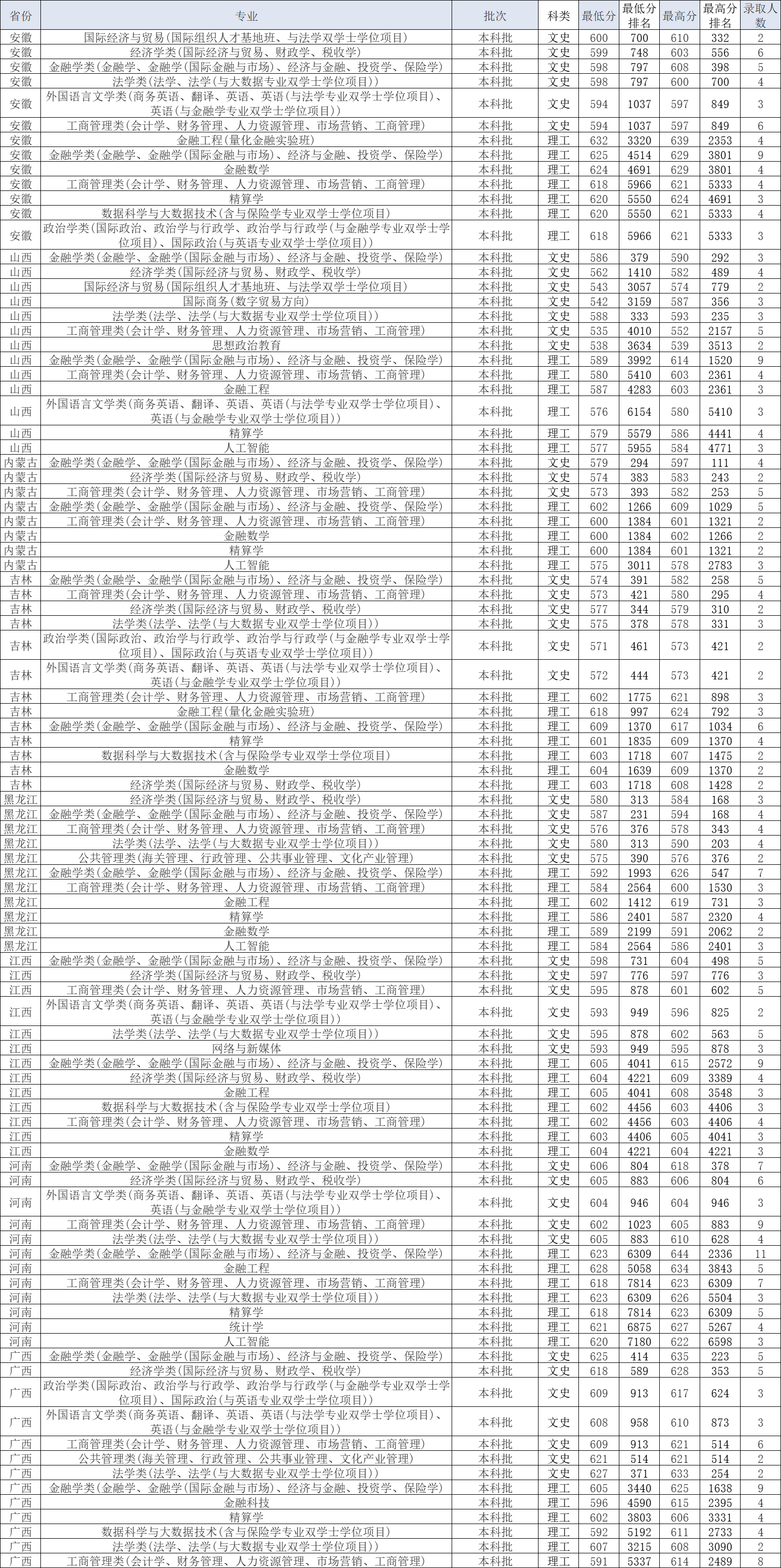 2022国际经济与贸易专业工资一般多少