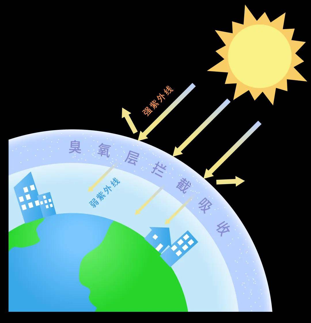国际臭氧层保护日具体是什么时间