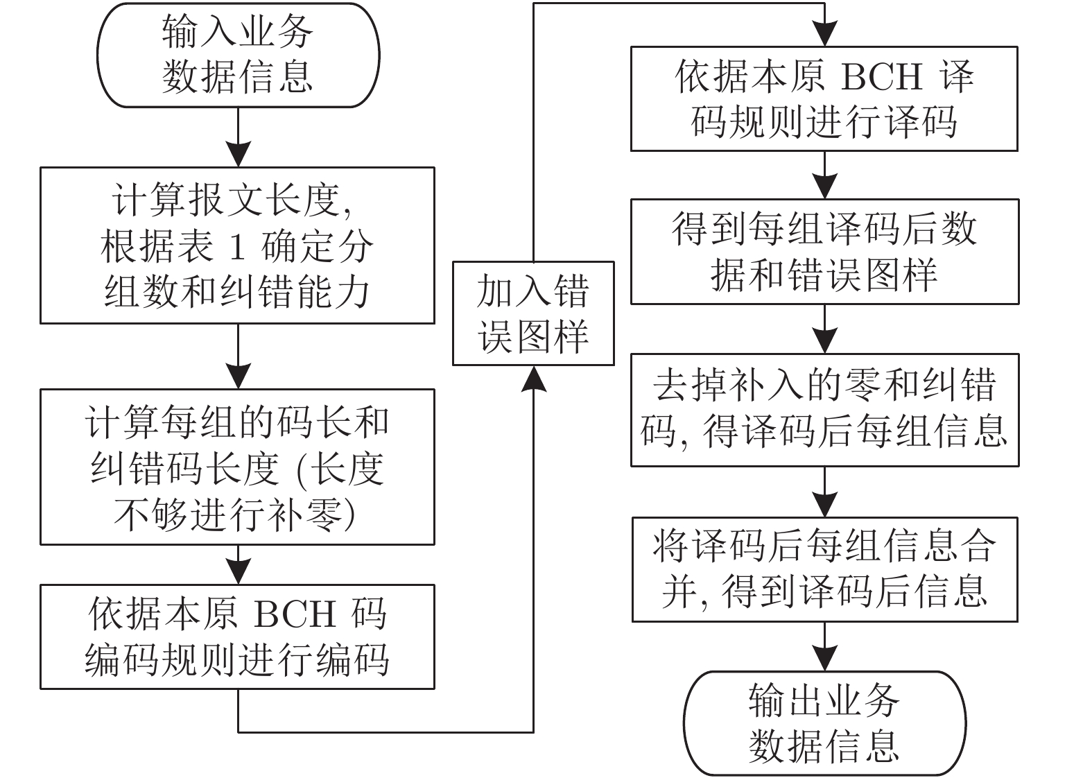 error1962解决步骤