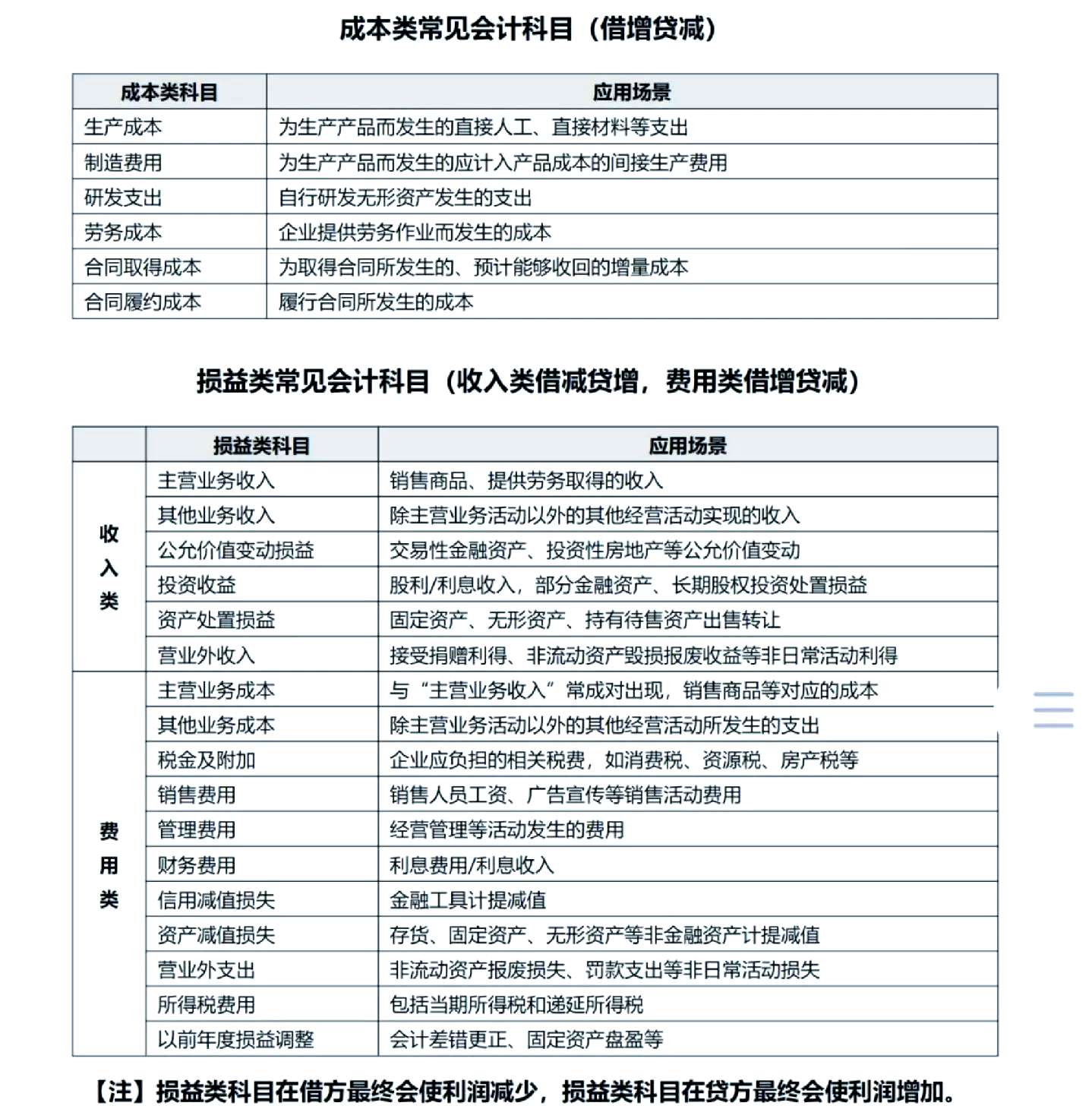 初级会计基础知识及讲解