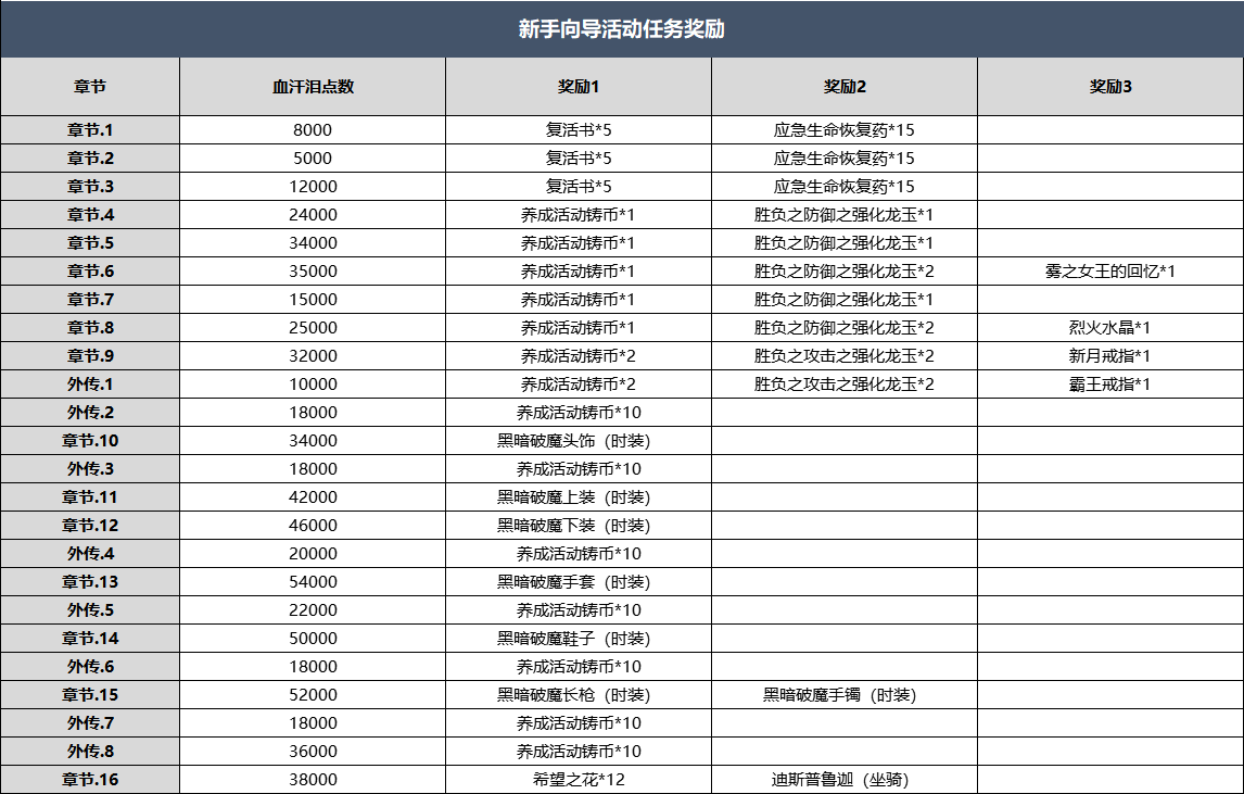龙之谷2魔法师二转职业推荐
